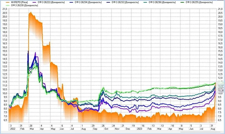 12% вместо 8,5%: чем обернется новая ключевая ставка ЦБ для должников?